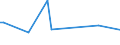 KN 27102019 /Exporte /Einheit = Preise (Euro/Tonne) /Partnerland: Indonesien /Meldeland: Europäische Union /27102019:Gasöl mit Einem Gehalt an Erdöl Oder Bituminösen Mineralien von >=70 Ght, mit Einem Schwefelgehalt von > 0,1 Ght, mit Biodiesel