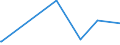 KN 27102019 /Exporte /Einheit = Preise (Euro/Tonne) /Partnerland: Suedkorea /Meldeland: Eur27_2020 /27102019:Gasöl mit Einem Gehalt an Erdöl Oder Bituminösen Mineralien von >=70 Ght, mit Einem Schwefelgehalt von > 0,1 Ght, mit Biodiesel