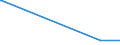 KN 27102019 /Exporte /Einheit = Preise (Euro/Tonne) /Partnerland: Australien /Meldeland: Europäische Union /27102019:Gasöl mit Einem Gehalt an Erdöl Oder Bituminösen Mineralien von >=70 Ght, mit Einem Schwefelgehalt von > 0,1 Ght, mit Biodiesel