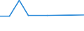 CN 27102019 /Exports /Unit = Quantities in tons /Partner: Denmark /Reporter: Eur27_2020 /27102019:Gas Oils of >= 70% of Petroleum or Bituminous Minerals, With a Sulphur Content of > 0,1% by Weight, Containing Biodiesel