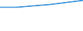 CN 27102031 /Exports /Unit = Prices (Euro/ton) /Partner: United Kingdom /Reporter: European Union /27102031:Fuel Oils of >= 70% of Petroleum or Bituminous Minerals, With a Sulphur Content of <= 0,1% by Weight, Containing Biodiesel