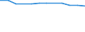 CN 27102031 /Exports /Unit = Prices (Euro/ton) /Partner: Poland /Reporter: Eur28 /27102031:Fuel Oils of >= 70% of Petroleum or Bituminous Minerals, With a Sulphur Content of <= 0,1% by Weight, Containing Biodiesel