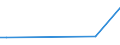 CN 27102031 /Exports /Unit = Prices (Euro/ton) /Partner: Usa /Reporter: European Union /27102031:Fuel Oils of >= 70% of Petroleum or Bituminous Minerals, With a Sulphur Content of <= 0,1% by Weight, Containing Biodiesel