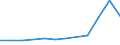 CN 27102031 /Exports /Unit = Quantities in tons /Partner: Poland /Reporter: Eur28 /27102031:Fuel Oils of >= 70% of Petroleum or Bituminous Minerals, With a Sulphur Content of <= 0,1% by Weight, Containing Biodiesel