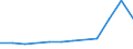 CN 27102031 /Exports /Unit = Values in 1000 Euro /Partner: Poland /Reporter: Eur28 /27102031:Fuel Oils of >= 70% of Petroleum or Bituminous Minerals, With a Sulphur Content of <= 0,1% by Weight, Containing Biodiesel