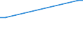 CN 27102035 /Imports /Unit = Prices (Euro/ton) /Partner: Malta /Reporter: European Union /27102035:Fuel Oils of >= 70% of Petroleum or Bituminous Minerals, With a Sulphur Content of > 0,1% but <= 1% by Weight, Containing Biodiesel