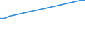 CN 27102035 /Imports /Unit = Prices (Euro/ton) /Partner: Estonia /Reporter: European Union /27102035:Fuel Oils of >= 70% of Petroleum or Bituminous Minerals, With a Sulphur Content of > 0,1% but <= 1% by Weight, Containing Biodiesel