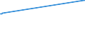 CN 27102035 /Imports /Unit = Prices (Euro/ton) /Partner: Lithuania /Reporter: Eur28 /27102035:Fuel Oils of >= 70% of Petroleum or Bituminous Minerals, With a Sulphur Content of > 0,1% but <= 1% by Weight, Containing Biodiesel