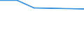 CN 27102039 /Exports /Unit = Values in 1000 Euro /Partner: Sweden /Reporter: European Union /27102039:Fuel Oils of >= 70% of Petroleum or Bituminous Minerals, With a Sulphur Content of > 1% by Weight, Containing Biodiesel