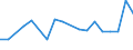 CN 27102039 /Exports /Unit = Values in 1000 Euro /Partner: Finland /Reporter: Eur28 /27102039:Fuel Oils of >= 70% of Petroleum or Bituminous Minerals, With a Sulphur Content of > 1% by Weight, Containing Biodiesel