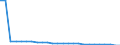 CN 27102039 /Exports /Unit = Values in 1000 Euro /Partner: St /Reporter: Eur28 /27102039:Fuel Oils of >= 70% of Petroleum or Bituminous Minerals, With a Sulphur Content of > 1% by Weight, Containing Biodiesel