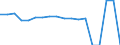 CN 27102039 /Imports /Unit = Prices (Euro/ton) /Partner: Lithuania /Reporter: European Union /27102039:Fuel Oils of >= 70% of Petroleum or Bituminous Minerals, With a Sulphur Content of > 1% by Weight, Containing Biodiesel