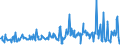 CN 27102090 /Exports /Unit = Prices (Euro/ton) /Partner: Italy /Reporter: Eur27_2020 /27102090:Oils of >= 70% of Petroleum or Bituminous Minerals, Containing Biodiesel (Excl. gas Oils and Fuel Oils)