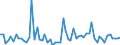 CN 27102090 /Exports /Unit = Prices (Euro/ton) /Partner: United Kingdom(Excluding Northern Ireland) /Reporter: Eur27_2020 /27102090:Oils of >= 70% of Petroleum or Bituminous Minerals, Containing Biodiesel (Excl. gas Oils and Fuel Oils)