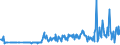 CN 27102090 /Exports /Unit = Prices (Euro/ton) /Partner: Norway /Reporter: Eur27_2020 /27102090:Oils of >= 70% of Petroleum or Bituminous Minerals, Containing Biodiesel (Excl. gas Oils and Fuel Oils)