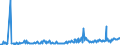 CN 27102090 /Exports /Unit = Prices (Euro/ton) /Partner: Sweden /Reporter: Eur27_2020 /27102090:Oils of >= 70% of Petroleum or Bituminous Minerals, Containing Biodiesel (Excl. gas Oils and Fuel Oils)