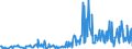 CN 27102090 /Exports /Unit = Prices (Euro/ton) /Partner: Finland /Reporter: Eur27_2020 /27102090:Oils of >= 70% of Petroleum or Bituminous Minerals, Containing Biodiesel (Excl. gas Oils and Fuel Oils)