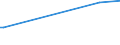 CN 27102090 /Exports /Unit = Prices (Euro/ton) /Partner: Liechtenstein /Reporter: Eur27_2020 /27102090:Oils of >= 70% of Petroleum or Bituminous Minerals, Containing Biodiesel (Excl. gas Oils and Fuel Oils)