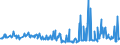 CN 27102090 /Exports /Unit = Prices (Euro/ton) /Partner: Switzerland /Reporter: Eur27_2020 /27102090:Oils of >= 70% of Petroleum or Bituminous Minerals, Containing Biodiesel (Excl. gas Oils and Fuel Oils)