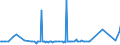 CN 27102090 /Exports /Unit = Prices (Euro/ton) /Partner: Gibraltar /Reporter: Eur27_2020 /27102090:Oils of >= 70% of Petroleum or Bituminous Minerals, Containing Biodiesel (Excl. gas Oils and Fuel Oils)