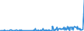 CN 27102090 /Exports /Unit = Prices (Euro/ton) /Partner: Estonia /Reporter: Eur27_2020 /27102090:Oils of >= 70% of Petroleum or Bituminous Minerals, Containing Biodiesel (Excl. gas Oils and Fuel Oils)