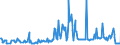 CN 27102090 /Exports /Unit = Prices (Euro/ton) /Partner: Czech Rep. /Reporter: Eur27_2020 /27102090:Oils of >= 70% of Petroleum or Bituminous Minerals, Containing Biodiesel (Excl. gas Oils and Fuel Oils)