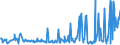 CN 27102090 /Exports /Unit = Prices (Euro/ton) /Partner: Slovakia /Reporter: Eur27_2020 /27102090:Oils of >= 70% of Petroleum or Bituminous Minerals, Containing Biodiesel (Excl. gas Oils and Fuel Oils)