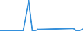 CN 27102090 /Exports /Unit = Prices (Euro/ton) /Partner: Albania /Reporter: Eur27_2020 /27102090:Oils of >= 70% of Petroleum or Bituminous Minerals, Containing Biodiesel (Excl. gas Oils and Fuel Oils)