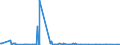 CN 27102090 /Exports /Unit = Prices (Euro/ton) /Partner: Belarus /Reporter: Eur27_2020 /27102090:Oils of >= 70% of Petroleum or Bituminous Minerals, Containing Biodiesel (Excl. gas Oils and Fuel Oils)