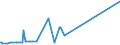 CN 27102090 /Exports /Unit = Prices (Euro/ton) /Partner: Turkmenistan /Reporter: Eur27_2020 /27102090:Oils of >= 70% of Petroleum or Bituminous Minerals, Containing Biodiesel (Excl. gas Oils and Fuel Oils)