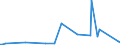 CN 27102090 /Exports /Unit = Prices (Euro/ton) /Partner: Uzbekistan /Reporter: Eur27_2020 /27102090:Oils of >= 70% of Petroleum or Bituminous Minerals, Containing Biodiesel (Excl. gas Oils and Fuel Oils)