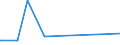 CN 27102090 /Exports /Unit = Prices (Euro/ton) /Partner: Burundi /Reporter: Eur27_2020 /27102090:Oils of >= 70% of Petroleum or Bituminous Minerals, Containing Biodiesel (Excl. gas Oils and Fuel Oils)