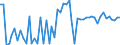 CN 27109900 /Exports /Unit = Prices (Euro/ton) /Partner: United Kingdom(Northern Ireland) /Reporter: Eur27_2020 /27109900:Waste Oils Containing Mainly Petroleum or Bituminous Minerals (Excl. Those Containing Polychlorinated Biphenyls [pcbs], Polychlorinated Terphenyls [pcts] or Polybrominated Biphenyls [pbbs])