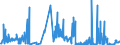 CN 27109900 /Exports /Unit = Prices (Euro/ton) /Partner: Luxembourg /Reporter: Eur27_2020 /27109900:Waste Oils Containing Mainly Petroleum or Bituminous Minerals (Excl. Those Containing Polychlorinated Biphenyls [pcbs], Polychlorinated Terphenyls [pcts] or Polybrominated Biphenyls [pbbs])