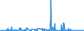 KN 27109900 /Exporte /Einheit = Preise (Euro/Tonne) /Partnerland: Schweden /Meldeland: Eur27_2020 /27109900:Ölabfälle Hauptsächlich Erdöl und Öl aus Bituminösen Mineralien Enthaltend (Ausg. Polychlorierte Biphenyle [pcb], Polychlorierte Terphenyle [pct] Oder Polybromierte Biphenyle [pbb] Enthaltend)