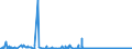 CN 27109900 /Exports /Unit = Prices (Euro/ton) /Partner: Finland /Reporter: Eur27_2020 /27109900:Waste Oils Containing Mainly Petroleum or Bituminous Minerals (Excl. Those Containing Polychlorinated Biphenyls [pcbs], Polychlorinated Terphenyls [pcts] or Polybrominated Biphenyls [pbbs])