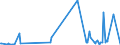 KN 27109900 /Exporte /Einheit = Preise (Euro/Tonne) /Partnerland: Ehem.jug.rep.mazed /Meldeland: Eur27_2020 /27109900:Ölabfälle Hauptsächlich Erdöl und Öl aus Bituminösen Mineralien Enthaltend (Ausg. Polychlorierte Biphenyle [pcb], Polychlorierte Terphenyle [pct] Oder Polybromierte Biphenyle [pbb] Enthaltend)