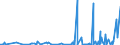 KN 27109900 /Exporte /Einheit = Preise (Euro/Tonne) /Partnerland: Aegypten /Meldeland: Eur27_2020 /27109900:Ölabfälle Hauptsächlich Erdöl und Öl aus Bituminösen Mineralien Enthaltend (Ausg. Polychlorierte Biphenyle [pcb], Polychlorierte Terphenyle [pct] Oder Polybromierte Biphenyle [pbb] Enthaltend)