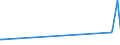 KN 27109900 /Exporte /Einheit = Preise (Euro/Tonne) /Partnerland: Tschad /Meldeland: Eur15 /27109900:Ölabfälle Hauptsächlich Erdöl und Öl aus Bituminösen Mineralien Enthaltend (Ausg. Polychlorierte Biphenyle [pcb], Polychlorierte Terphenyle [pct] Oder Polybromierte Biphenyle [pbb] Enthaltend)