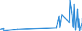 KN 27109900 /Exporte /Einheit = Preise (Euro/Tonne) /Partnerland: Guinea-biss. /Meldeland: Eur27_2020 /27109900:Ölabfälle Hauptsächlich Erdöl und Öl aus Bituminösen Mineralien Enthaltend (Ausg. Polychlorierte Biphenyle [pcb], Polychlorierte Terphenyle [pct] Oder Polybromierte Biphenyle [pbb] Enthaltend)