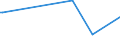 KN 27109900 /Exporte /Einheit = Preise (Euro/Tonne) /Partnerland: Sierra Leone /Meldeland: Eur28 /27109900:Ölabfälle Hauptsächlich Erdöl und Öl aus Bituminösen Mineralien Enthaltend (Ausg. Polychlorierte Biphenyle [pcb], Polychlorierte Terphenyle [pct] Oder Polybromierte Biphenyle [pbb] Enthaltend)