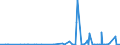 KN 27109900 /Exporte /Einheit = Preise (Euro/Tonne) /Partnerland: Elfenbeink. /Meldeland: Eur27_2020 /27109900:Ölabfälle Hauptsächlich Erdöl und Öl aus Bituminösen Mineralien Enthaltend (Ausg. Polychlorierte Biphenyle [pcb], Polychlorierte Terphenyle [pct] Oder Polybromierte Biphenyle [pbb] Enthaltend)