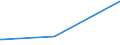 KN 27109900 /Exporte /Einheit = Preise (Euro/Tonne) /Partnerland: Zentralaf.republik /Meldeland: Eur15 /27109900:Ölabfälle Hauptsächlich Erdöl und Öl aus Bituminösen Mineralien Enthaltend (Ausg. Polychlorierte Biphenyle [pcb], Polychlorierte Terphenyle [pct] Oder Polybromierte Biphenyle [pbb] Enthaltend)