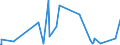 KN 27109900 /Exporte /Einheit = Preise (Euro/Tonne) /Partnerland: S.tome /Meldeland: Eur27_2020 /27109900:Ölabfälle Hauptsächlich Erdöl und Öl aus Bituminösen Mineralien Enthaltend (Ausg. Polychlorierte Biphenyle [pcb], Polychlorierte Terphenyle [pct] Oder Polybromierte Biphenyle [pbb] Enthaltend)