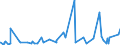 CN 27109900 /Exports /Unit = Prices (Euro/ton) /Partner: Gabon /Reporter: Eur27_2020 /27109900:Waste Oils Containing Mainly Petroleum or Bituminous Minerals (Excl. Those Containing Polychlorinated Biphenyls [pcbs], Polychlorinated Terphenyls [pcts] or Polybrominated Biphenyls [pbbs])