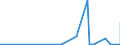 KN 27109900 /Exporte /Einheit = Preise (Euro/Tonne) /Partnerland: Aethiopien /Meldeland: Eur27_2020 /27109900:Ölabfälle Hauptsächlich Erdöl und Öl aus Bituminösen Mineralien Enthaltend (Ausg. Polychlorierte Biphenyle [pcb], Polychlorierte Terphenyle [pct] Oder Polybromierte Biphenyle [pbb] Enthaltend)