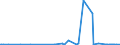 KN 27109900 /Exporte /Einheit = Preise (Euro/Tonne) /Partnerland: Madagaskar /Meldeland: Eur27_2020 /27109900:Ölabfälle Hauptsächlich Erdöl und Öl aus Bituminösen Mineralien Enthaltend (Ausg. Polychlorierte Biphenyle [pcb], Polychlorierte Terphenyle [pct] Oder Polybromierte Biphenyle [pbb] Enthaltend)