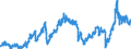 CN 2710 /Exports /Unit = Prices (Euro/ton) /Partner: Netherlands /Reporter: Eur27_2020 /2710:Petroleum Oils and Oils Obtained From Bituminous Minerals (Excl. Crude); Preparations Containing >= 70% by Weight of Petroleum Oils or of Oils Obtained From Bituminous Minerals, These Oils Being the Basic Constituents of the Preparations, N.e.s.