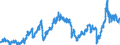 CN 2710 /Exports /Unit = Prices (Euro/ton) /Partner: Netherlands /Reporter: Eur27_2020 /2710:Petroleum Oils and Oils Obtained From Bituminous Minerals (Excl. Crude); Preparations Containing >= 70% by Weight of Petroleum Oils or of Oils Obtained From Bituminous Minerals, These Oils Being the Basic Constituents of the Preparations, N.e.s.; Waste Oils Containing Mainly Petroleum or Bituminous Minerals