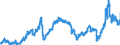 CN 2710 /Exports /Unit = Prices (Euro/ton) /Partner: Germany /Reporter: Eur27_2020 /2710:Petroleum Oils and Oils Obtained From Bituminous Minerals (Excl. Crude); Preparations Containing >= 70% by Weight of Petroleum Oils or of Oils Obtained From Bituminous Minerals, These Oils Being the Basic Constituents of the Preparations, N.e.s.